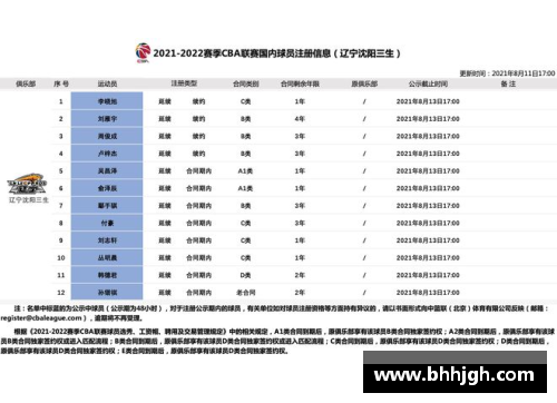 骑士自由球员市场：最新签约动向和合同详情